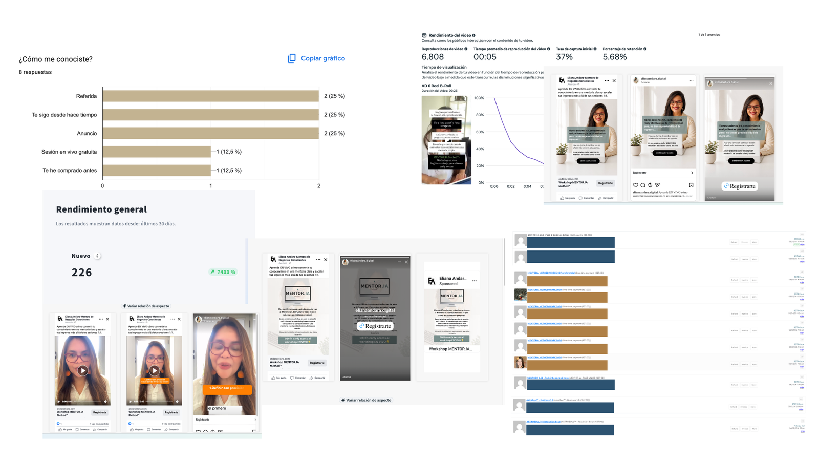 Resultados reales de Meta Ads y captación — ecosistema propio de Eliana Andara